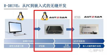 无人驾驶与高级辅助驾驶 解决方案、市场风向及软硬件生态