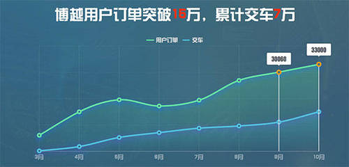 汽车生产线上的“联合国” 探秘吉利宝鸡工厂的软硬件突围